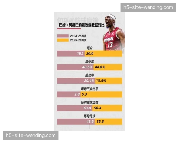 热火防守效率位列联盟中游 巴特勒缺阵影响体系硬度
